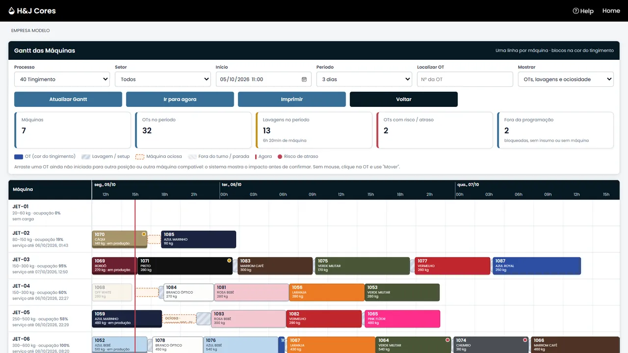 Gantt das máquinas da H&J Cores, com a sequência de cores de cada Jet
